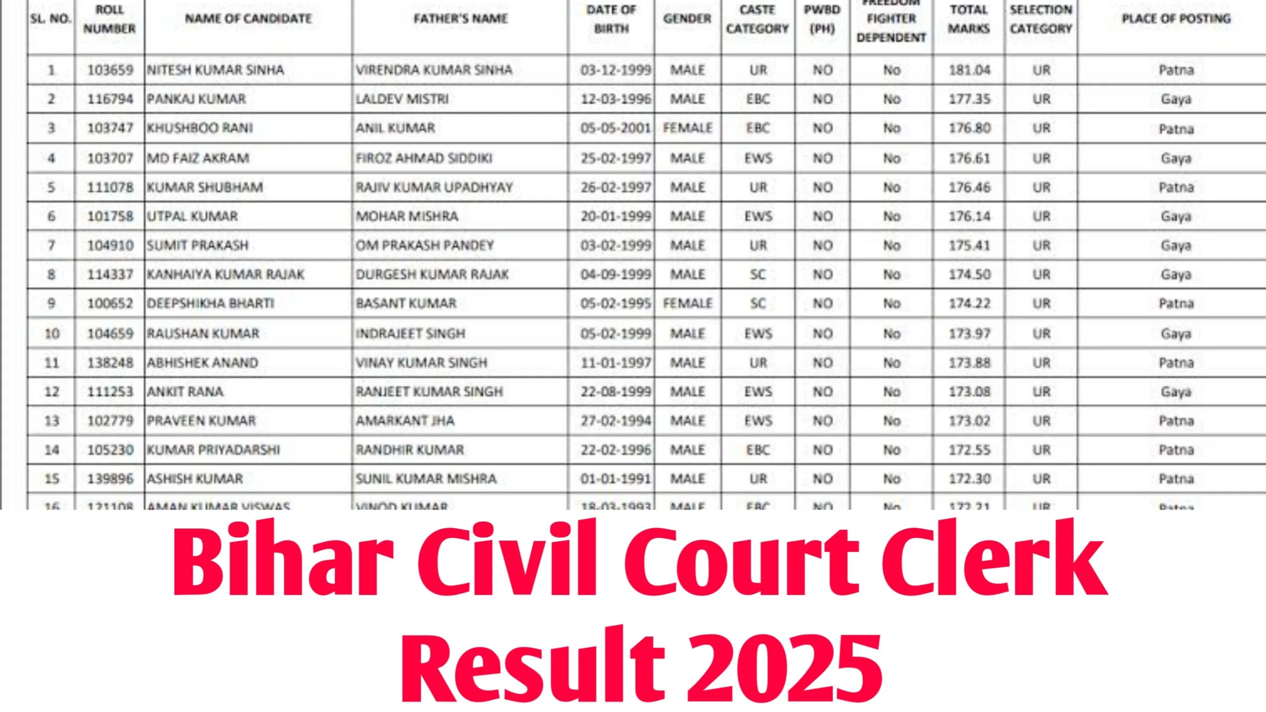 Bihar Civil Court Clerk Result 2025 : Check Expected Cut Off Marks, Merit List Pdf