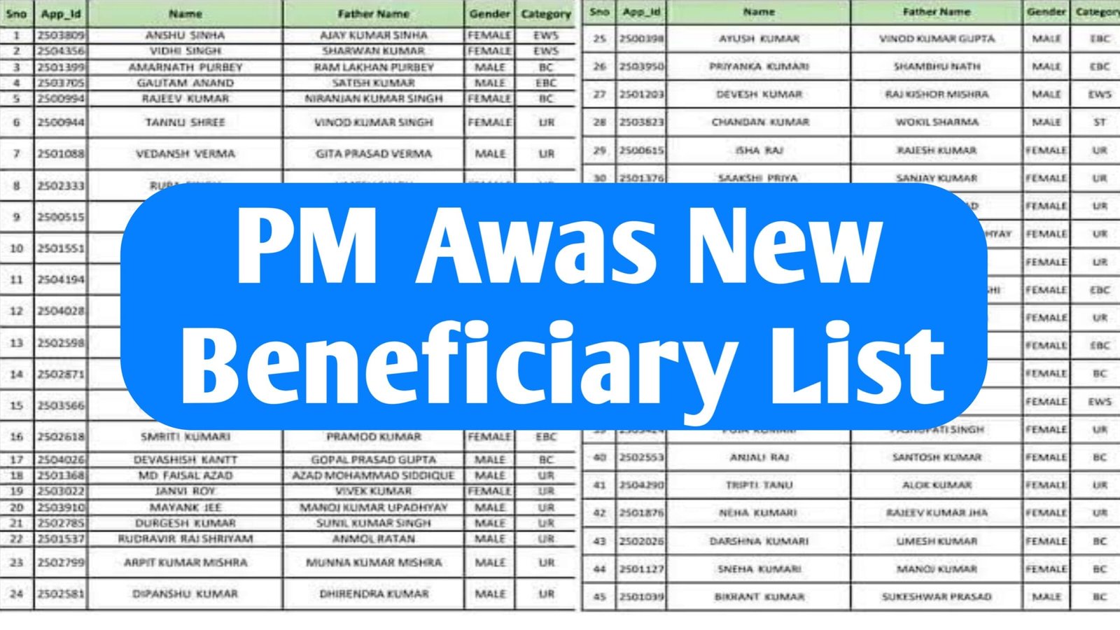 PM Awas Gramin Beneficiary List 2025 : Check Updated Beneficiary List PDF