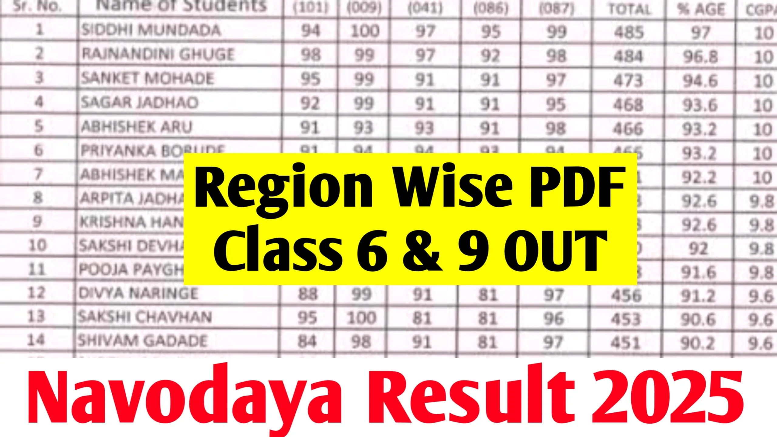 Navodaya Vidyalaya Result 2025 Declared - Check JNVST Class 6th And 9th Result On navodaya.gov.in