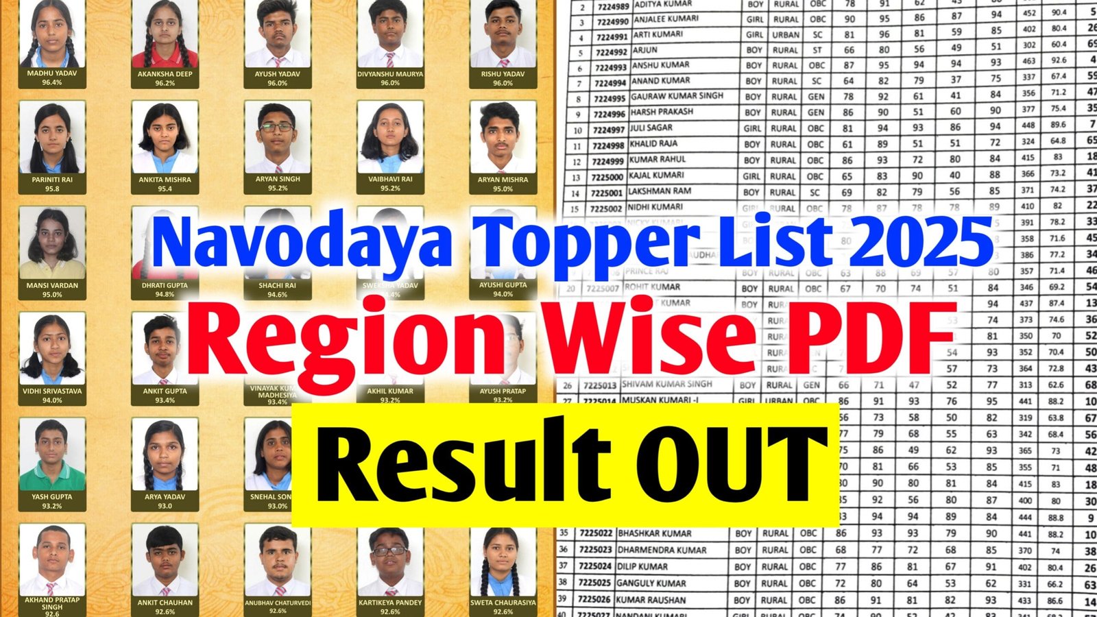Navodaya Vidyalaya Topper List 2025 Class 6 & 9 - Region Wise NVS Topper List & Result PDF