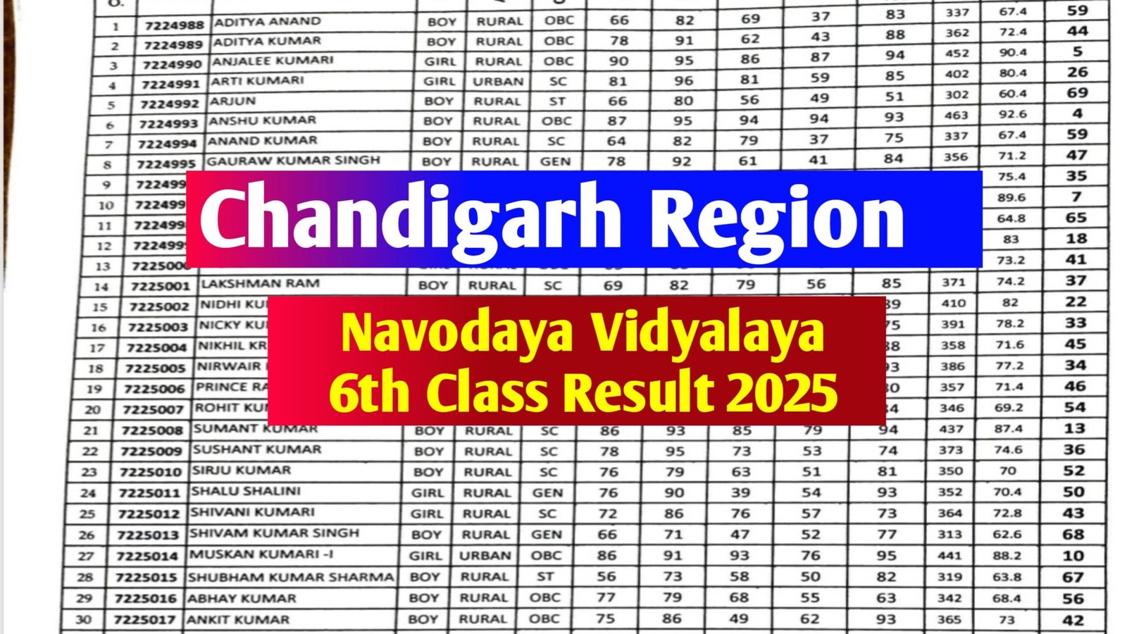 JNVST Chandigarh Region Class 6 Result 2025: Check Navodaya Vidyalaya Result Online at Navodaya.gov.in