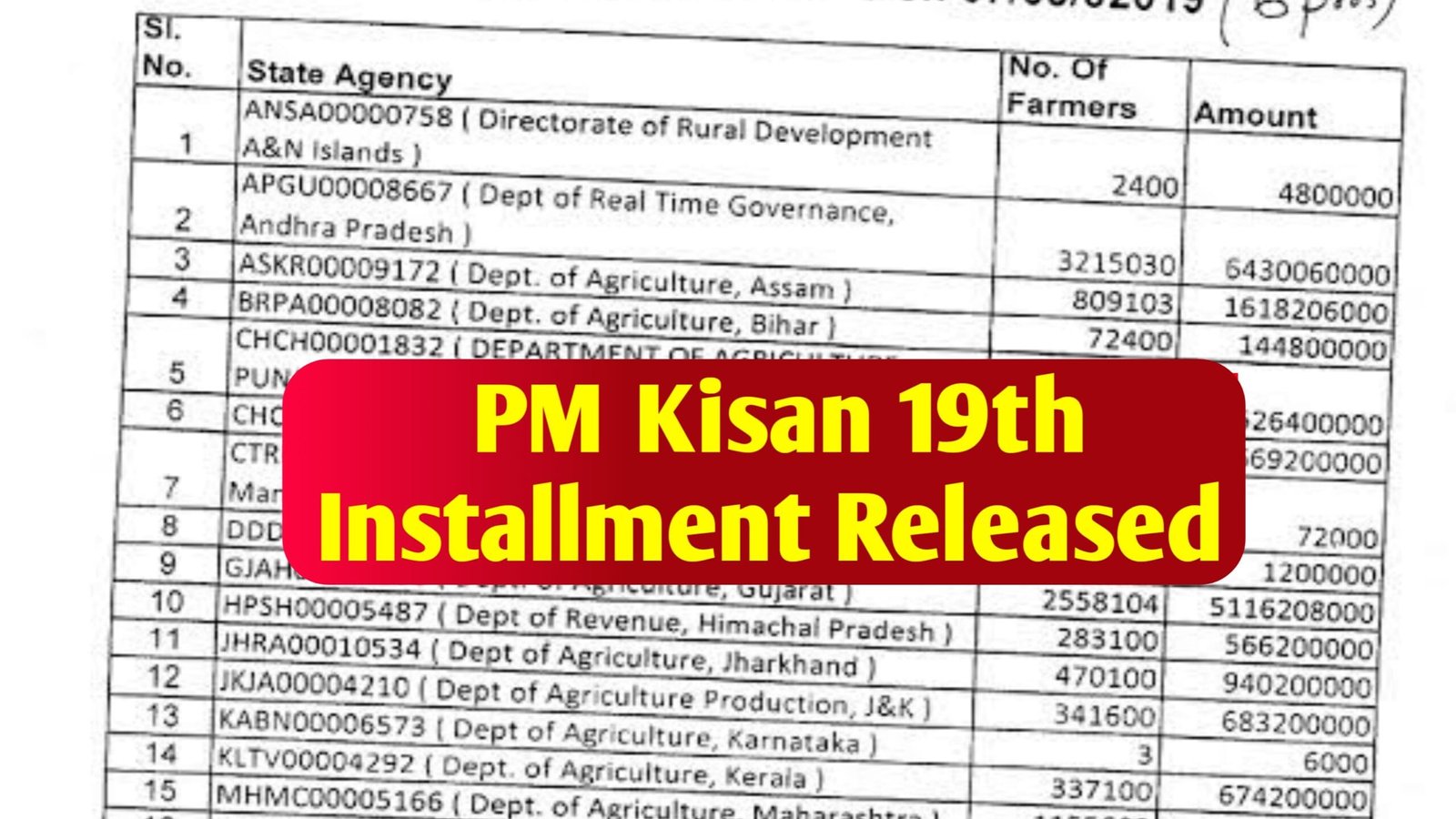 PM Kisan 19th Installment Released On 24th February 2025 - Check 19th Installment Payment Status @pmkisan.gov.in