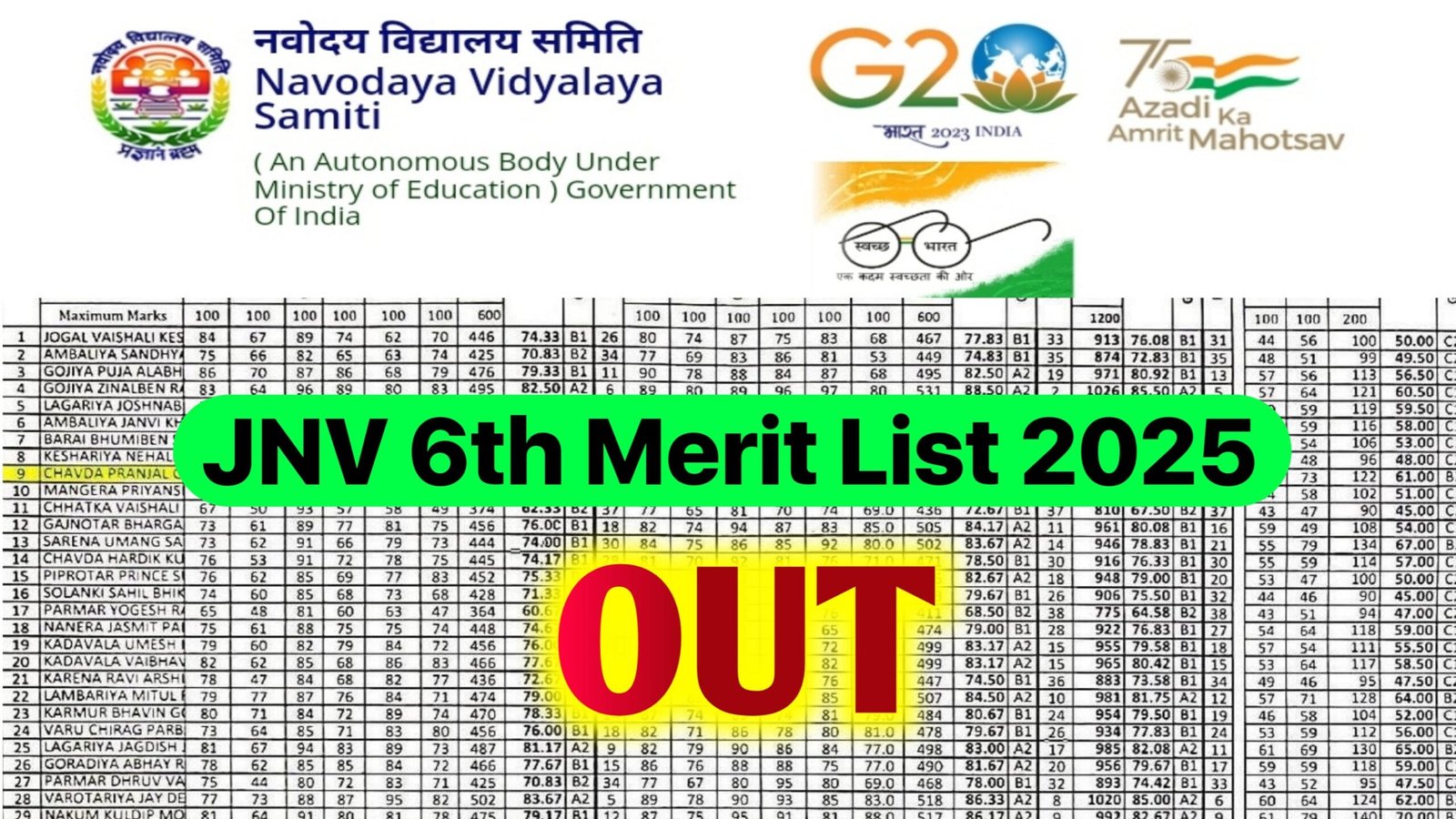 Navodaya.gov.in Navodaya Vidyalaya Result 2025 (Phase 1 OUT): Check JNVST Class 6 & 9 Merit List PDF
