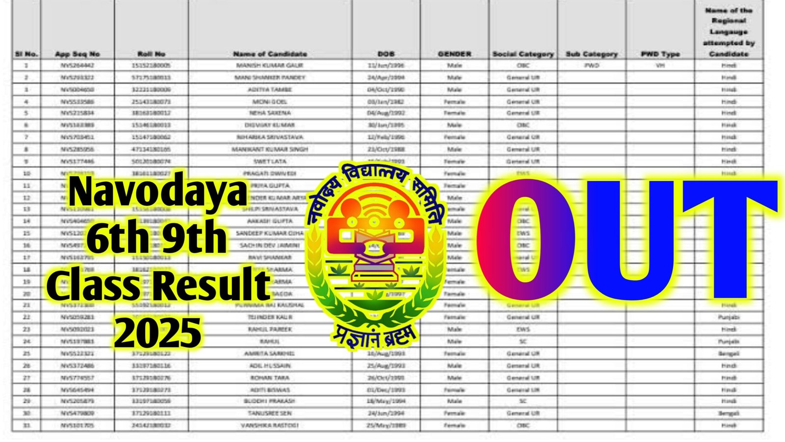 JNVST 2025 Class 6th and 9th Result Released : Where and How to Check Your Result & Merit List @navodaya.gov.in