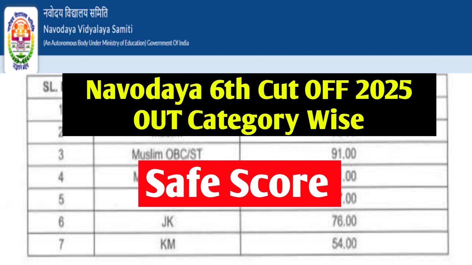 JNVST Class 6 Official Cut Off Marks 2025 : (OUT) - Check Class 6 Entrance Exam Category Wise Cut Off @navodaya.gov.in