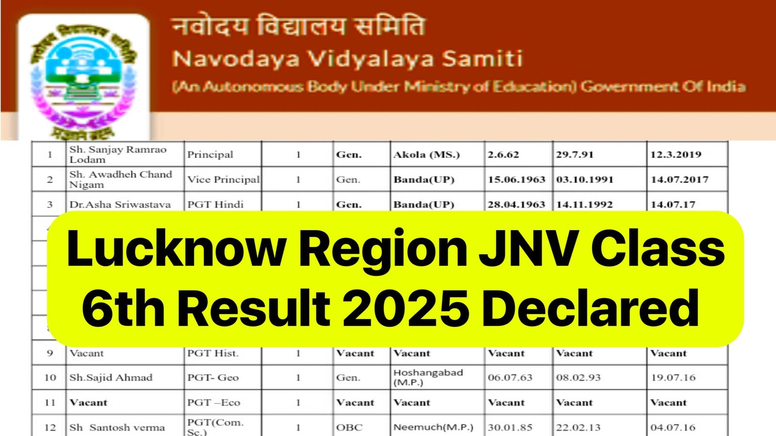 Navodaya Vidyalaya Class 6 Result 2025 Lucknow region : (Released) - Cut OFF & Roll Number Wise PDF @navodaya.gov.in