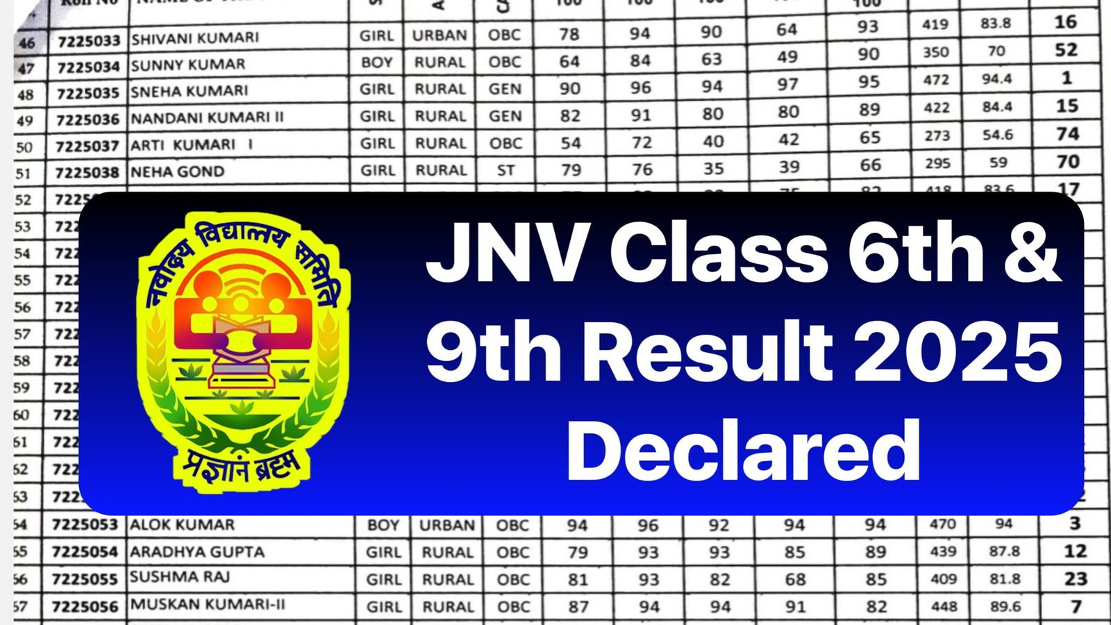 Jawahar Navodaya Vidyalaya Result OUT 2025 : NVS Class 6th, 9th, Class 6 Selection List All Region @navodaya.gov.in