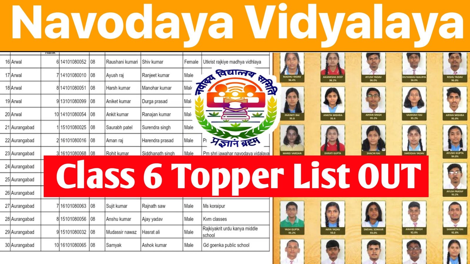 Navodaya Class 6th Topper List 2025 All State - (OUT) - View Rank Wise Topper List @navodaya.gov.in