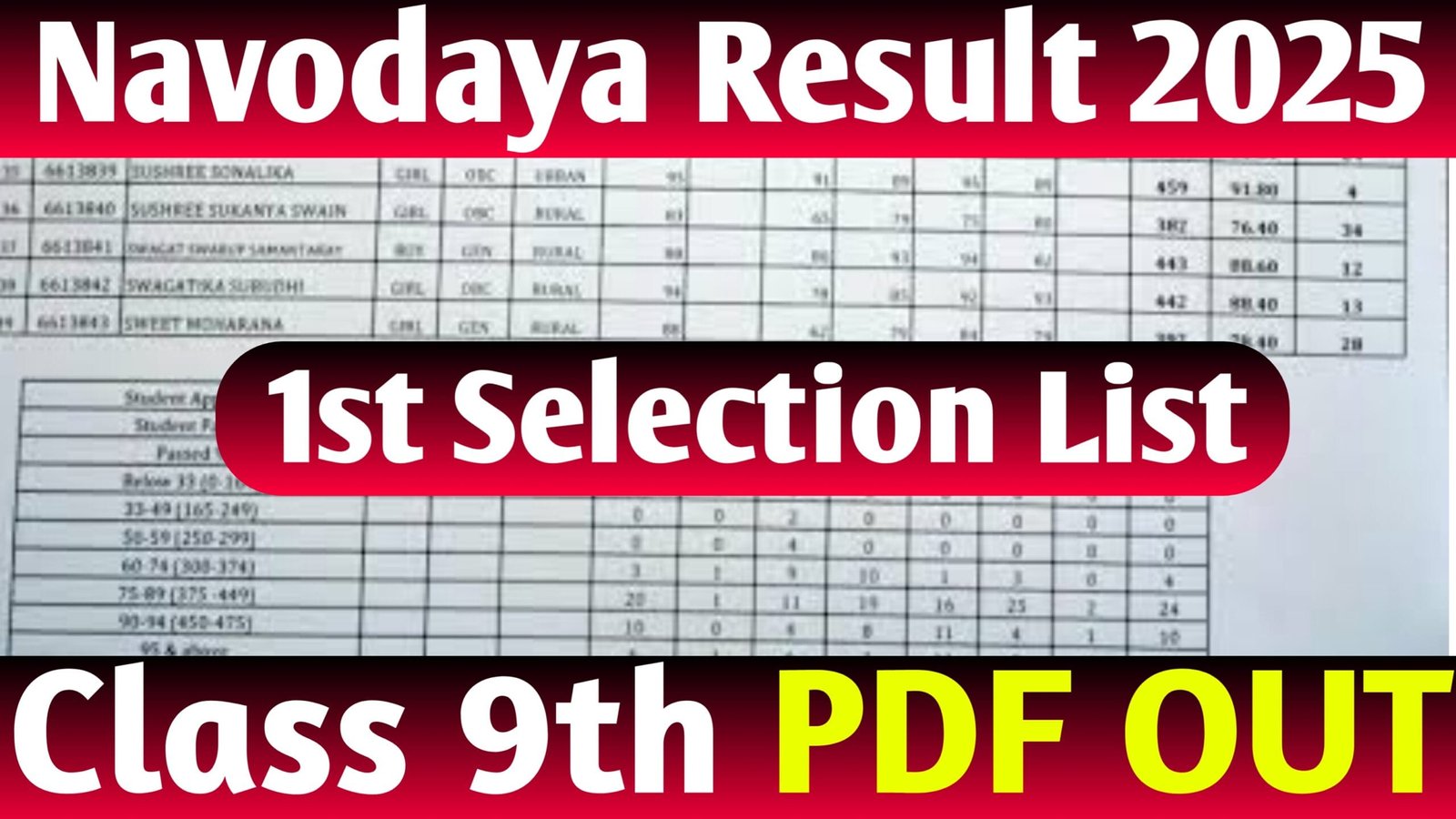 Navodaya.gov.in Class 9 1st Selection List 2025 : (Released) - Navodaya 9th Result Region Wise PDF