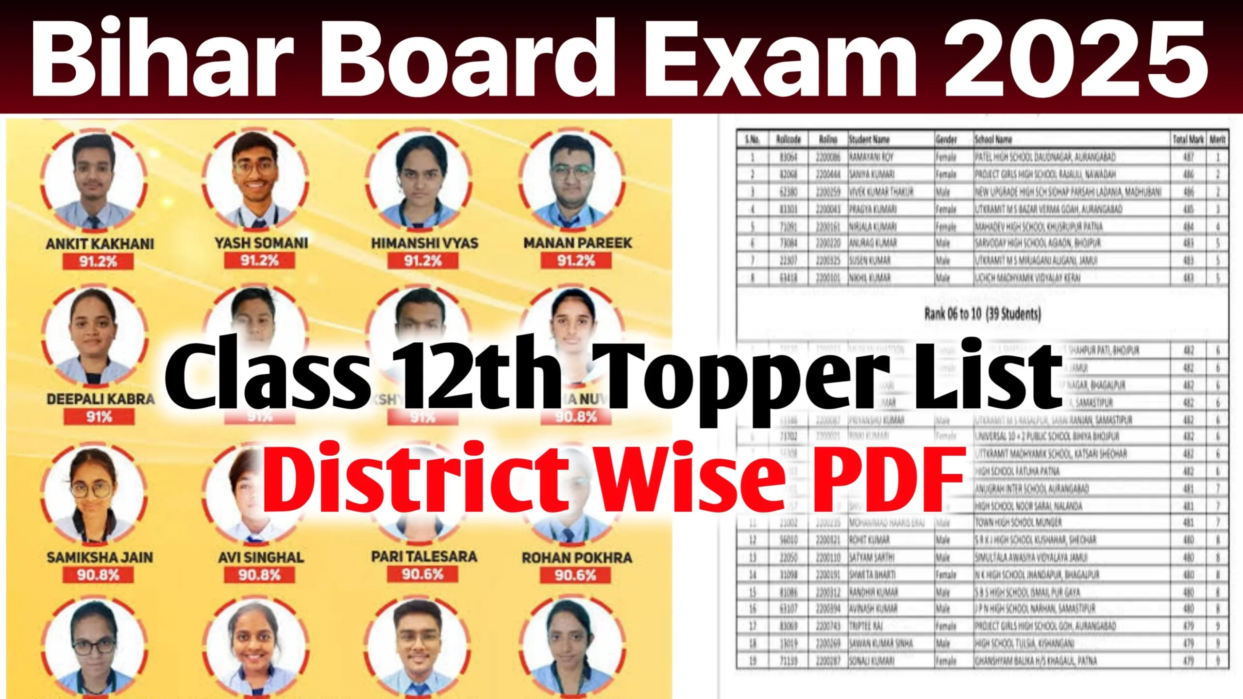 Bihar Board Class 12th Topper List 2025 : (PDF) - Check Inter District Wise Topper List @biharboardonline.com