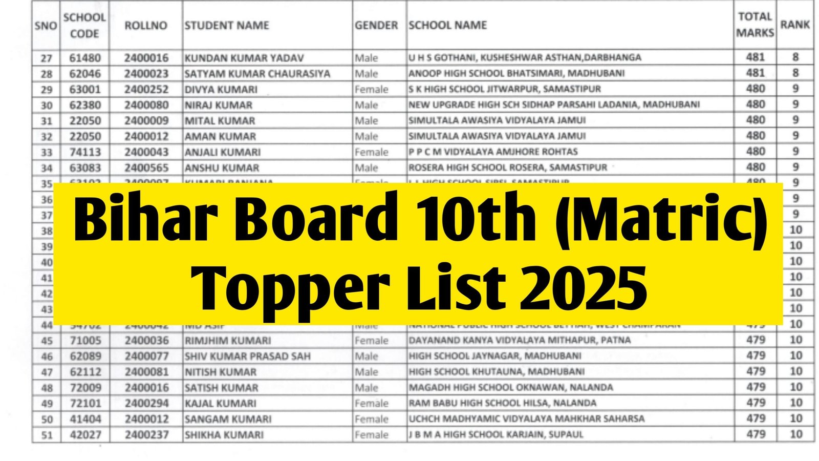 Bihar Board 10th Topper List 2025 PDF : (Out) - Check BSEB Matric Topper List 2025 at biharboardonline.com